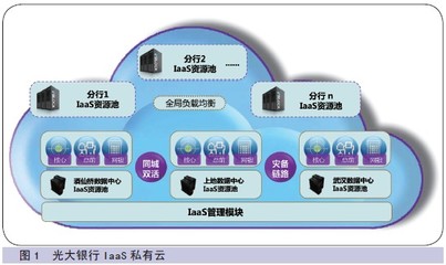 中國金融電腦數據處理與存儲服務的現狀與發展趨勢